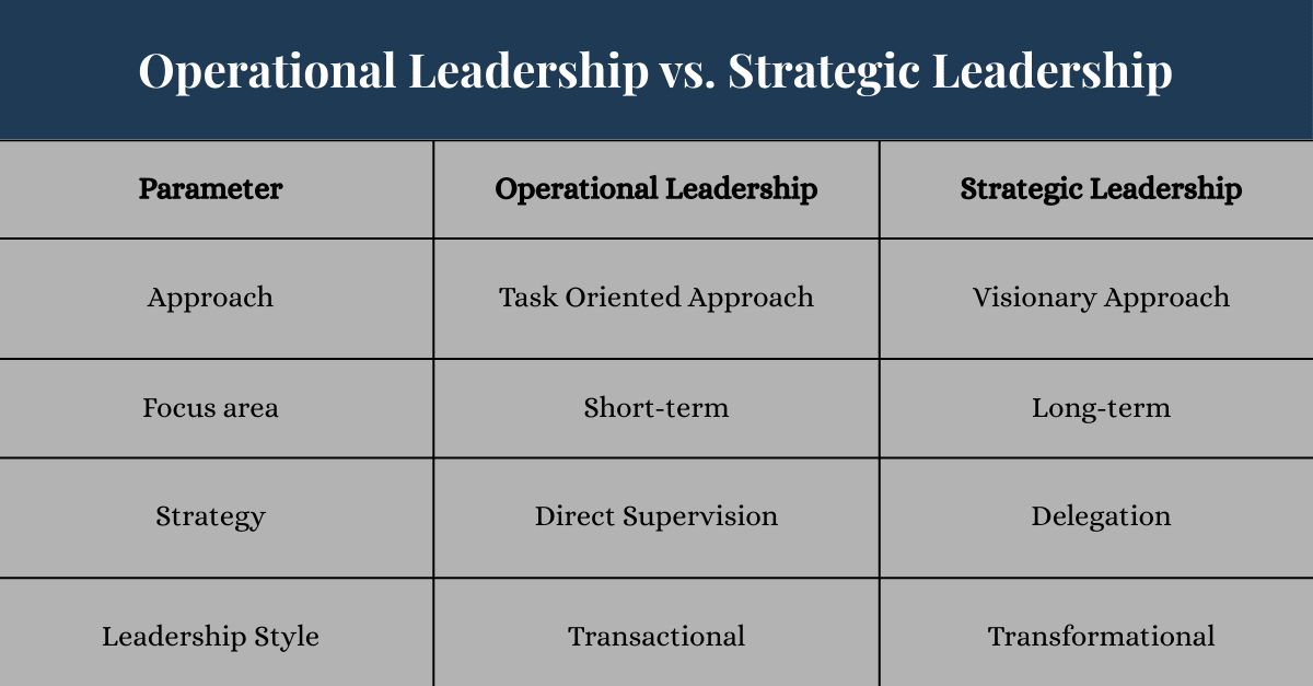 Operational Leadership Vs. Strategic Leadership