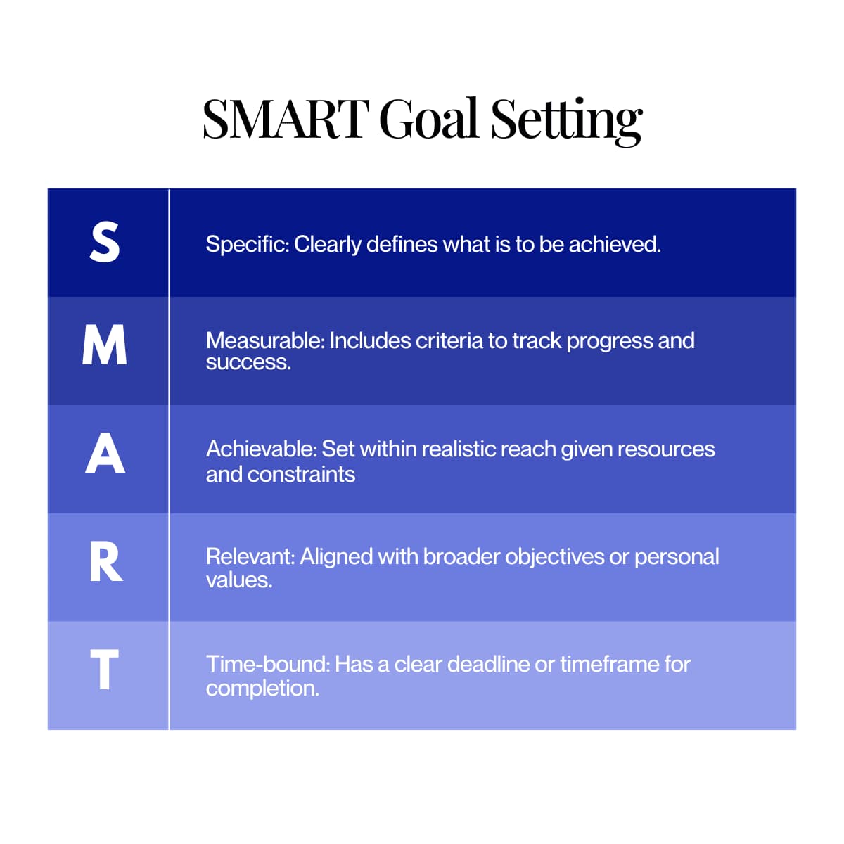 SMART GOALS